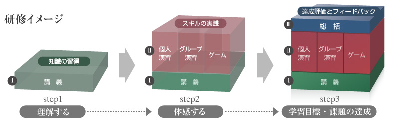 研修イメージ